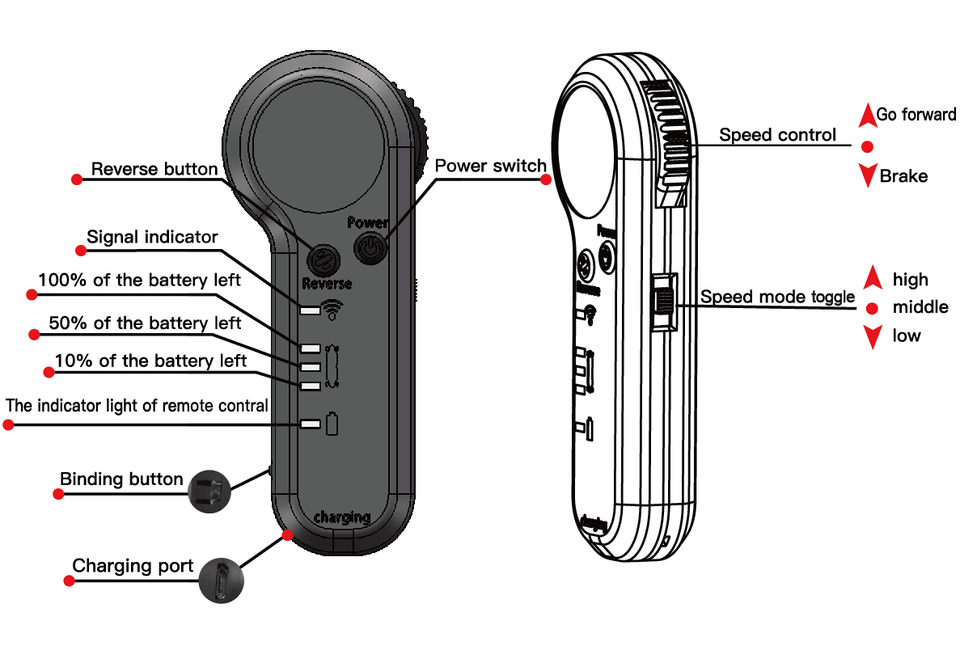 Smart 2.4Ghz LED light Wireless Remote Controller for Electric Skateboard - Skateboard Australia 